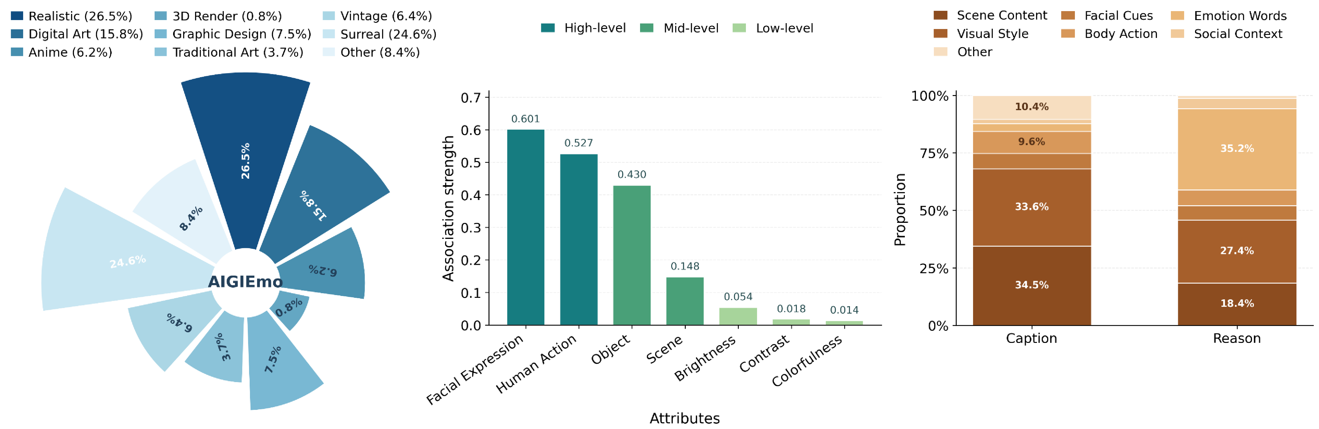 AIGIEmo overview analysis figure